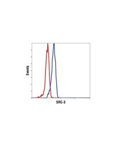 Cell Signaling Src-3 (11b1) Mouse mAb