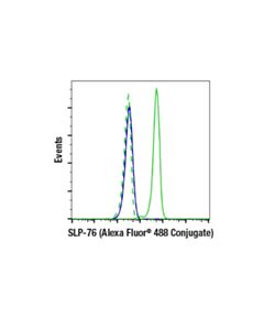 Cell Signaling Slp-76 (D1r1a) Rabbit mAb (Alexa Fluor® 488 Conjugate)