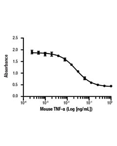Cell Signaling Mouse Tnf-Alpha Recombinant Protein