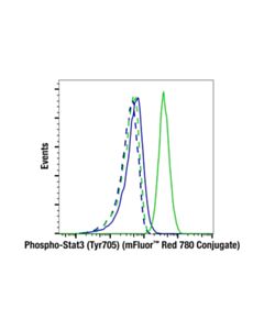 Cell Signaling Phospho-Stat3 (Tyr705) (D3A7) XP Rabbit mAb (mFluor ™ Red 780 Conjugate)
