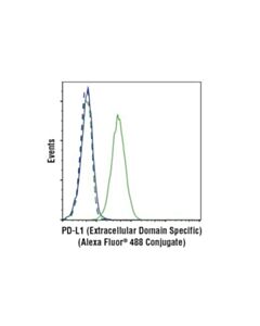 Cell Signaling Pd-L1 (Extrcellulr Domin Specific) (D8t4x) Rbbit mAb (Alex Fluor(R) 488 Conjugte) 100 Ul Apply) (Additional