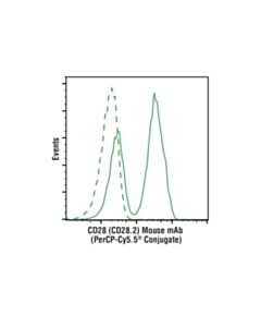 Cell Signaling Cd28 (Cd28.2) Mouse mAb (Percp-Cy5.5 Conjugate)