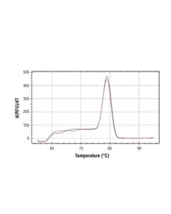 Cell Signaling Simplechip Human C-Fos Upstream Primers