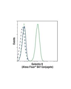 Cell Signaling Galectin-9 (D9r4a) Xp Rabbit mAb (Alexa Fluor 647 Conjugate)