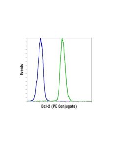 Cell Signaling Bcl-2 (124) Mouse mAb (PE Conjugate)