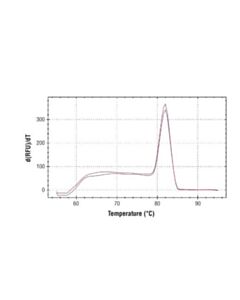 Cell Signaling Simplechip Human Gla Promoter Primers