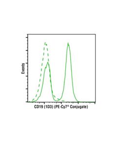 Cell Signaling Cd19 (1d3) Rat mAb (Pe-Cy7 Conjugate)