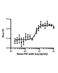 Cell Signaling Human Fgf-Acidic/Fgf1 Recombinant Protein