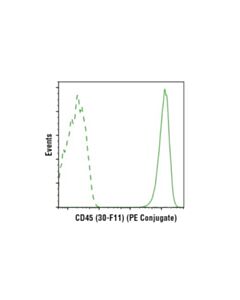 Cell Signaling Rat (Ltf-2) mAb Igg2b Isotype Control (PE Conjugate)