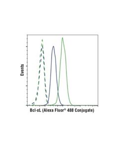 Cell Signaling Bcl-Xl (54h6) Rabbit mAb (Alexa Fluor 488 Conjugate)