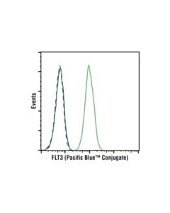 Cell Signaling Flt3 (Bv10a4h2) Mouse mAb (Pacific Blue Conjugate)