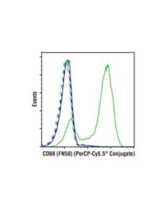 Cell Signaling Cell Stimulation Cocktail (Without Protein Transport Inhibitors) (500x)
