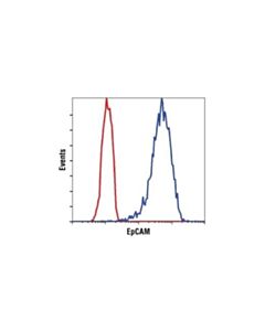 Cell Signaling Epcam (Vu1d9) Mouse mAb