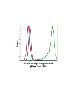 Cell Signaling Rabbit (Da1e) mAb Igg Xp Isotype Control (Alexa Fluor 488 Conjugate)