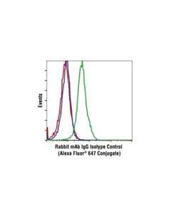 Cell Signaling Rabbit (Da1e) mAb Igg Xp Isotype Control (Alexa Fluor 647 Conjugate)