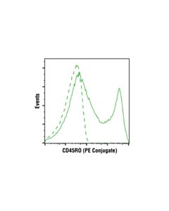 Cell Signaling Cd45ro (Uchl1) Mouse mAb (PE Conjugate)