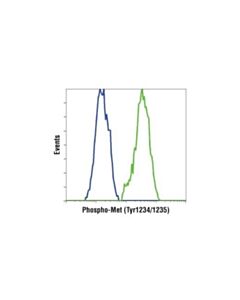 Cell Signaling Phospho-Met (Tyr1234/1235) (D26) Xp Rabbit mAb