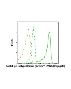Cell Signaling Rabbit (DA1E) mAb IgG XP Isotype Control (mFluor ™ UV375 Conjugate)