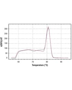 Cell Signaling Simplechip Human Errfi1 Upstream Primers
