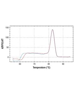 Cell Signaling Simplechip Mouse Pdk4 Promoter Primers