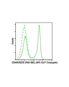 Cell Signaling Cd45r/B220 (Ra3-6b2) Rat mAb (Apc-Cy7 Conjugate)