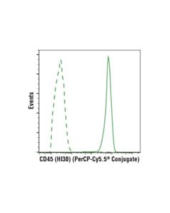Cell Signaling Cd45 (Hi30) Mouse mAb (Percp-Cy5.5 Conjugate)
