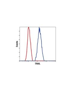 Cell Signaling Trail (C92b9) Rabbit mAb