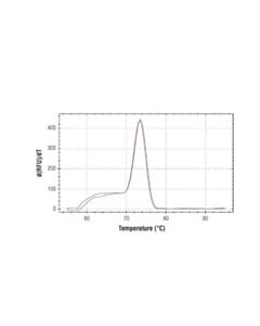 Cell Signaling Simplechip Human Klk3 Promoter Primers