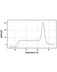 Cell Signaling Simplechip Human Pai-1 Promoter Primers