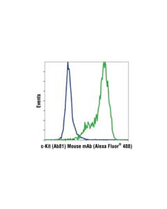 Cell Signaling C-Kit (Ab81) Mouse mAb (Alexa Fluor 488 Conjugate)