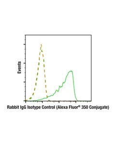 Cell Signaling Rabbit (Da1e) mAb Igg Xp ® Isotype Control (Alexa Fluor ® 350 Conjugate)