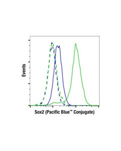 Cell Signaling Sox2 (D9b8n) Rabbit mAb (Pacific Blue ™ Conjugate)