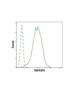 Cell Signaling 4-1bb/Cd137/Tnfrsf9 (D2z4y) Rabbit mAb