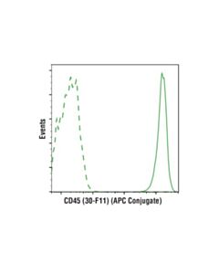 Cell Signaling Rat (Ltf-2) mAb Igg2b Isotype Control (Apc Conjugate)