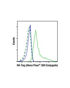 Cell Signaling Ha-Tag (C29f4) Rabbit mAb (Alexa Fluor ® 350 Conjugate)