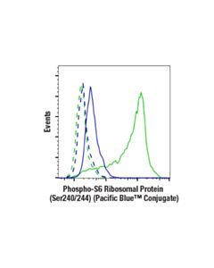 Cell Signaling Phospho-S6 Ribosomal Protein (Ser240/244) (D68f8) Xp ® Rabbit mAb (Pacific Blue™ Conjugate)