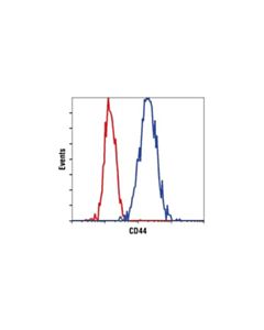 Cell Signaling Cd44 (156-3c11) Mouse mAb