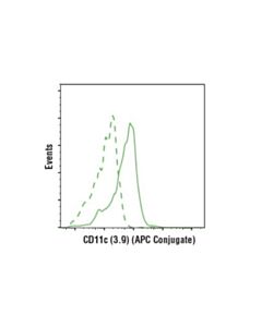 Cell Signaling Cd11c (3.9) Mouse mAb (Apc Conjugate)