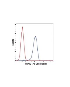Cell Signaling Trail (C92b9) Rabbit mAb (Pe Conjugate)