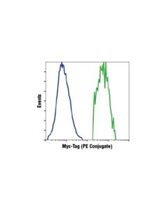 Cell Signaling Myc-Tag (9b11) Mouse mAb (Pe Conjugate)