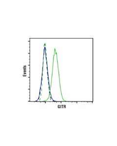 Cell Signaling Gitr (E9o9h) Rabbit mAb