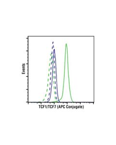 Cell Signaling Tcf1/Tcf7 (C63d9) Rabbit mAb (Apc Conjugate)