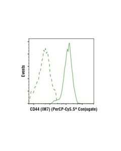 Cell Signaling Cd44 (Im7) Rat mAb (Percp-Cy5.5 Conjugate)