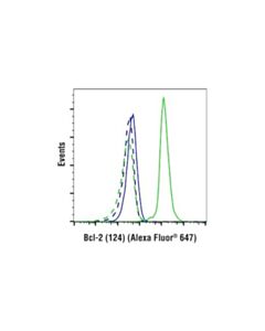 Cell Signaling Mouse (E7q5l) mAb Igg2b Isotype Control (Alexa Fluor 647 Conjugate)