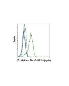 Cell Signaling Cd133 (A8n6n) Mouse mAb (Flow Specific) (Alexa Fluor 488 Conjugate)