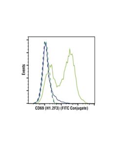 Cell Signaling Cd69 (H1.2f3) Hamster mAb (Fitc Conjugate)
