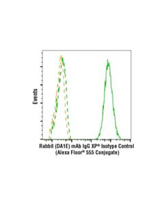 Cell Signaling Rabbit (Da1e) mAb Igg Xp Isotype Control (Alexa Fluor 555 Conjugate)