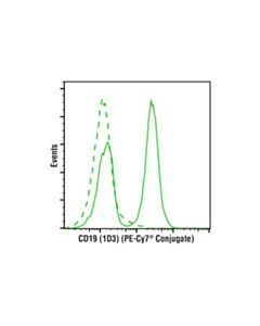Cell Signaling Cd19 (1d3) Rat mAb (Apc Conjugate)