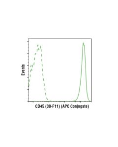 Cell Signaling Cd45 (30-F11) Rat mAb (Apc Conjugate)