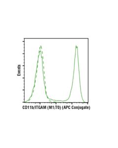 Cell Signaling Cd11b/Itgam (M1/70) Rat mAb (Apc Conjugate)